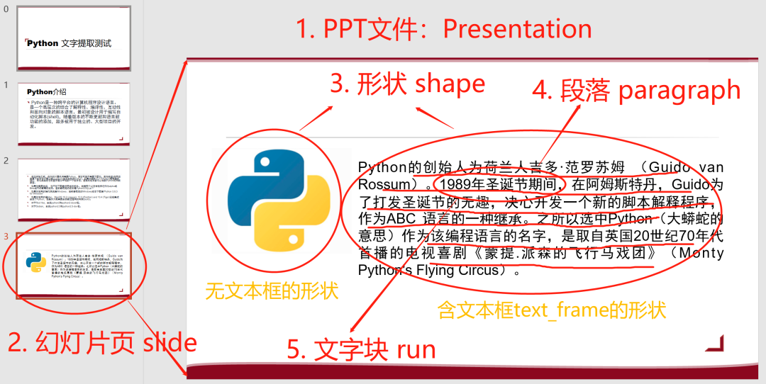 看完这篇Python操作PPT总结，玩转Office没压力_python基础总结ppt-CSDN博客