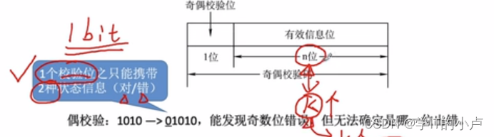 [外链图片转存失败,源站可能有防盗链机制,建议将图片保存下来直接上传(img-1A6Lp07d-1681371017169)(C:\Users\小卢\AppData\Roaming\Typora\typora-user-images\image-20230308164820001.png)]