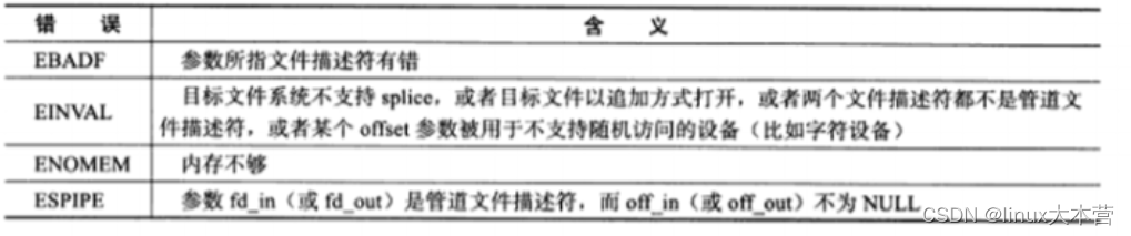 Linux网络编程 | 彻底搞懂零拷贝（zero-copy）技术