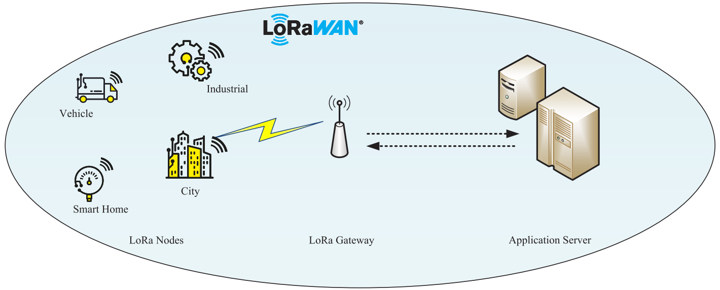 DFSNet：用于LoRa Fingerprinting的深度分数散射网络_dfs-net-CSDN博客
