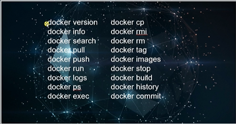 Kubernetes Learning (10) --- Docker Basic Essential Knowledge ...