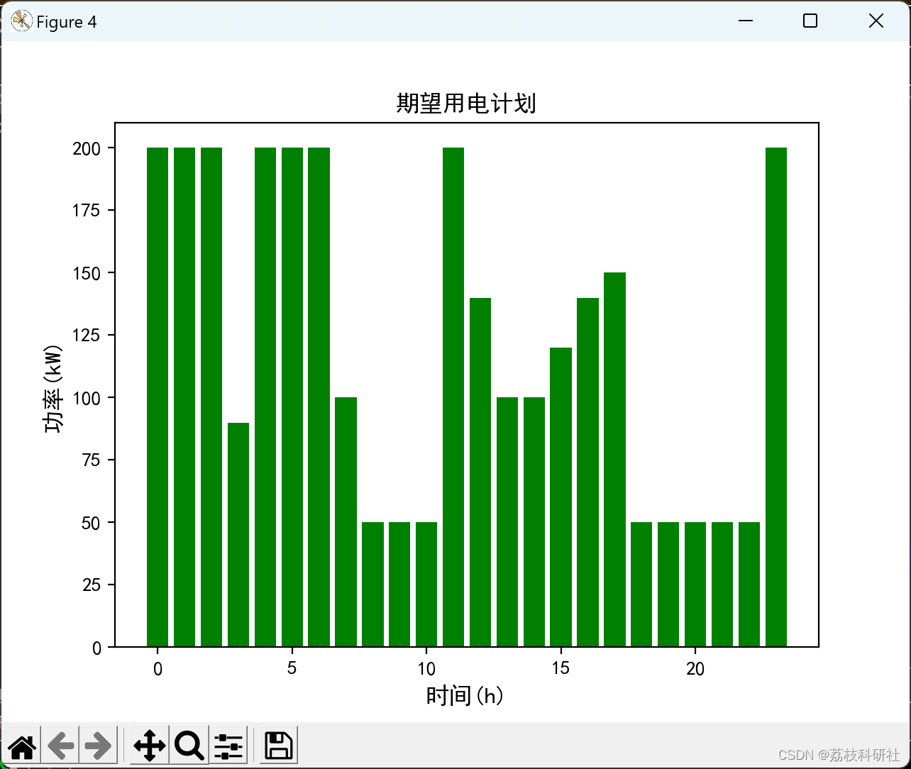 微电网两阶段鲁棒优化经济调度方法（Python代码实现）