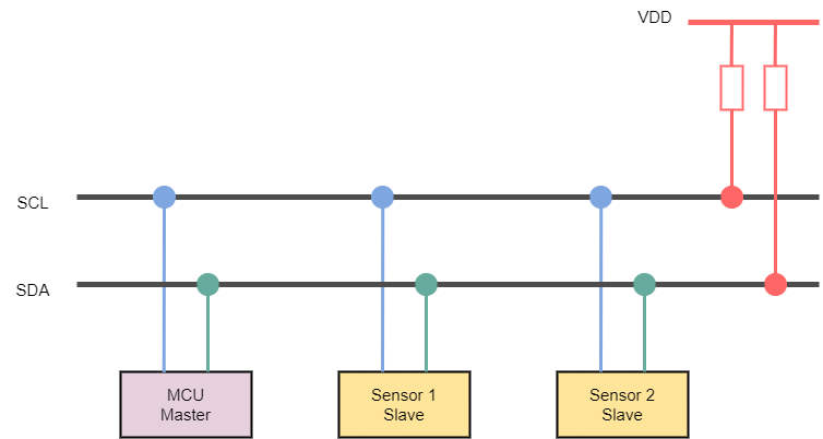 I2C line