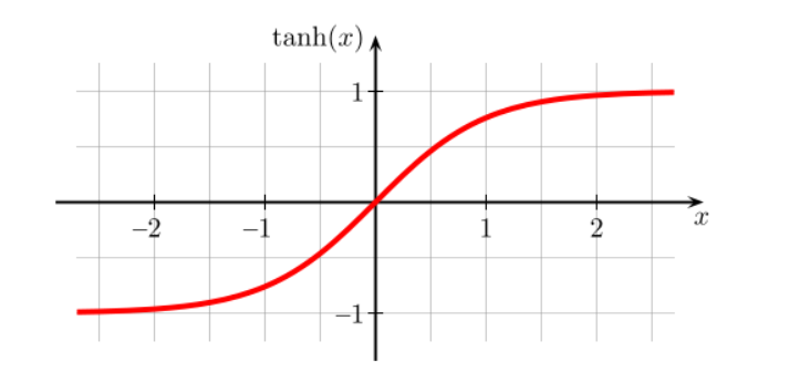 [外链图片转存失败,源站可能有防盗链机制,建议将图片保存下来直接上传(img-lsCeC1pD-1634526387987)(attachment:image-3.png)]