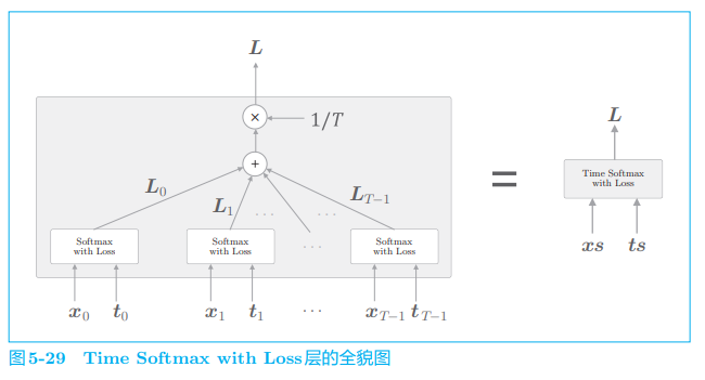 ***插入图5-29***