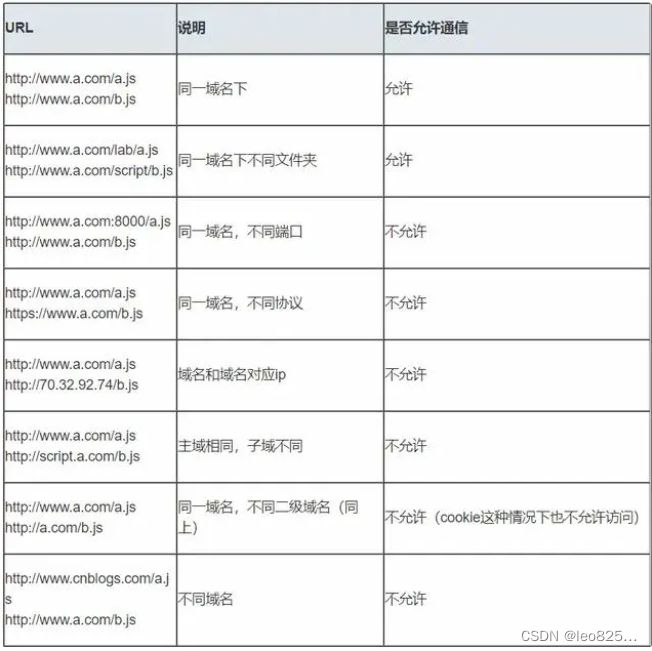 跨域访问1