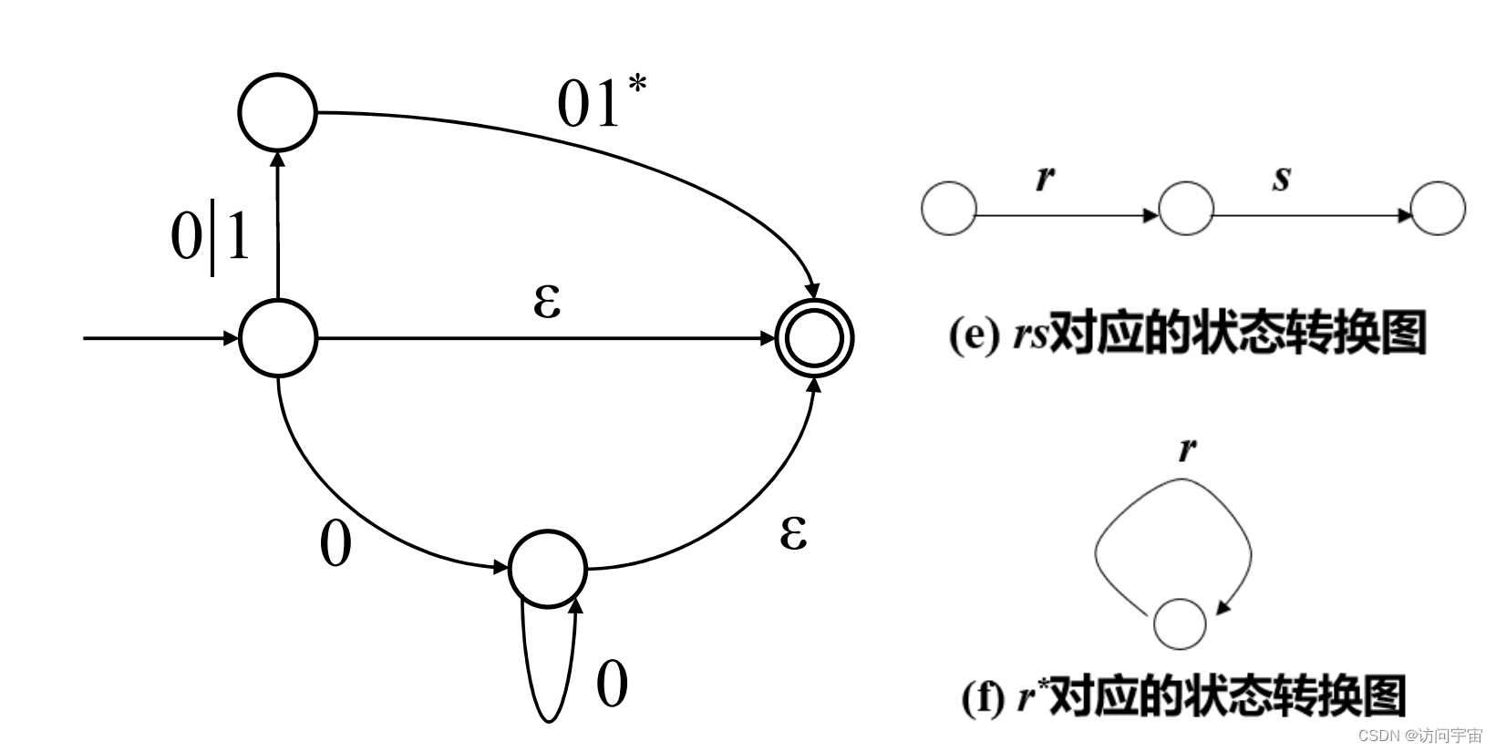 第三章词法分析|正则表达式转换为状态转换图