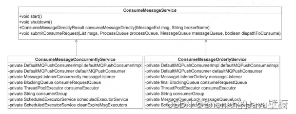 RocketMq源码分析（八）--消息消费流程