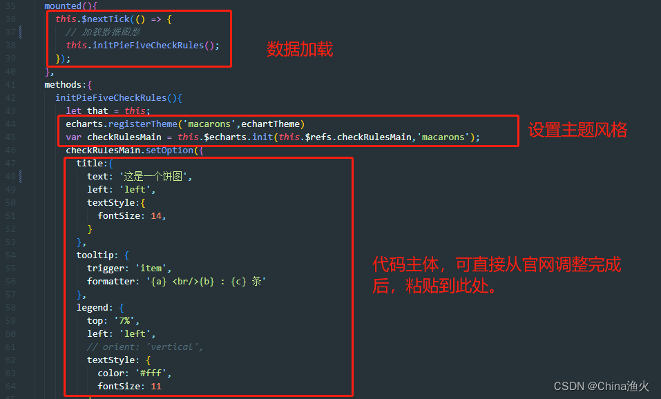 Vue2集成Echarts实现可视化图表