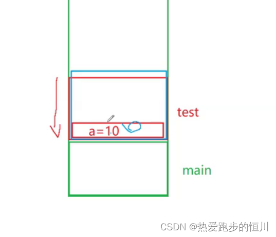 【进阶C语言】有关动态内存管理的经典笔试题（详细图文讲解）