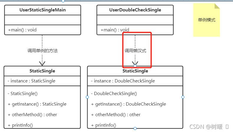 依赖UML