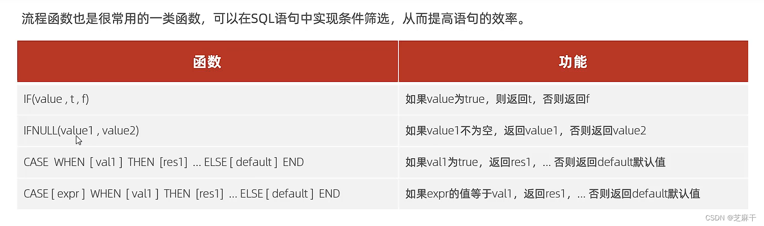 MySQL函数