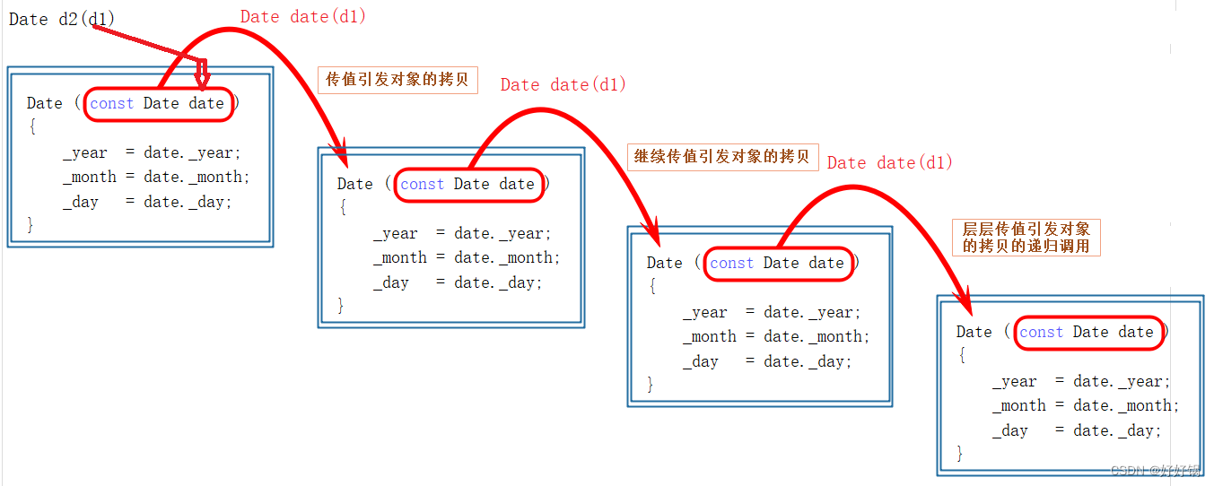 The transfer of the external link image failed. The source site may have an anti-theft link mechanism. It is recommended to save the image and upload it directly (img-oEu587eF-1689232150452) (https://flowus.cn/preview/eab2c3dd-e585-4cd9-ab84-a62238ed52fe)