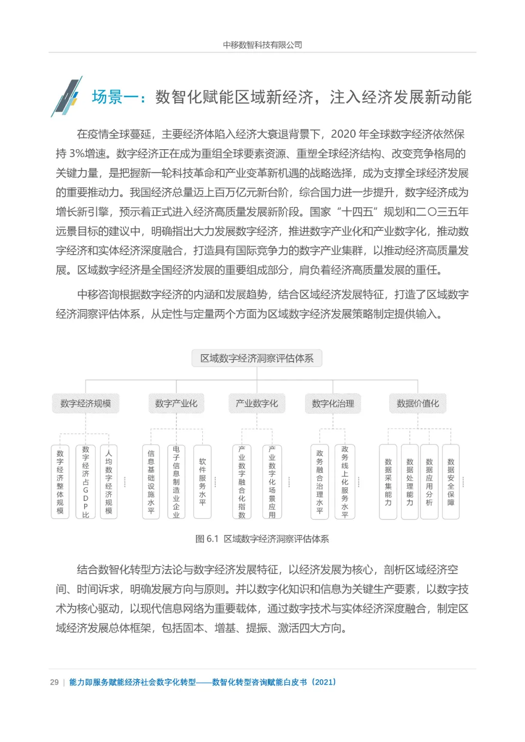 分享|数智化转型咨询赋能白皮书2021（附PDF）