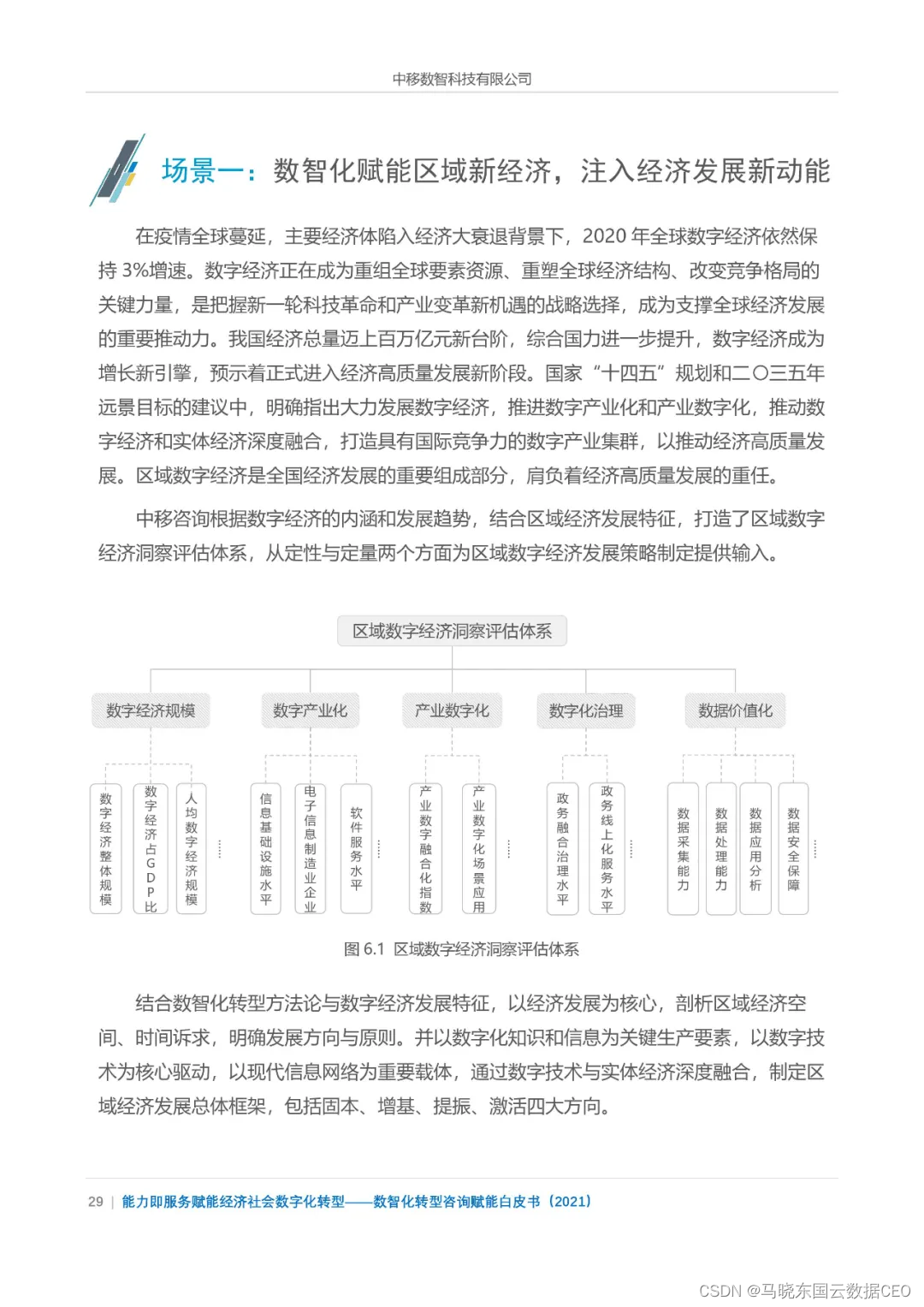 分享|数智化转型咨询赋能白皮书2021（附PDF）