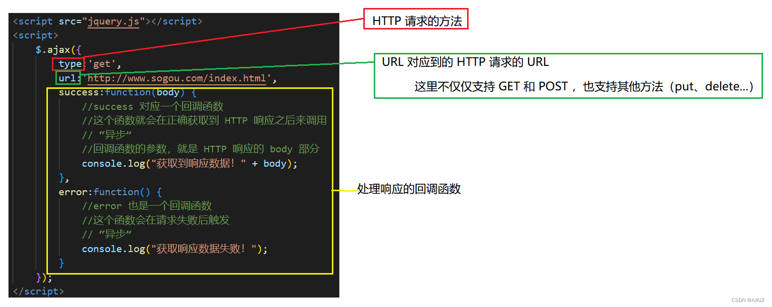 Http协议—请求的构造