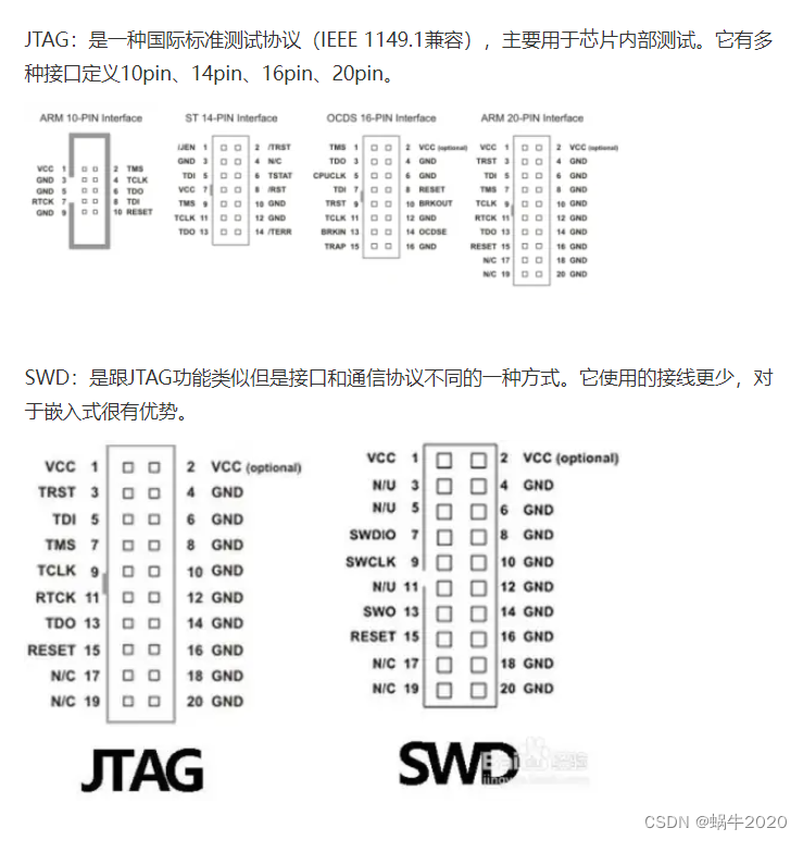 ISP ICSP JTAG SWD_isp中的mosi接口接哪-CSDN博客