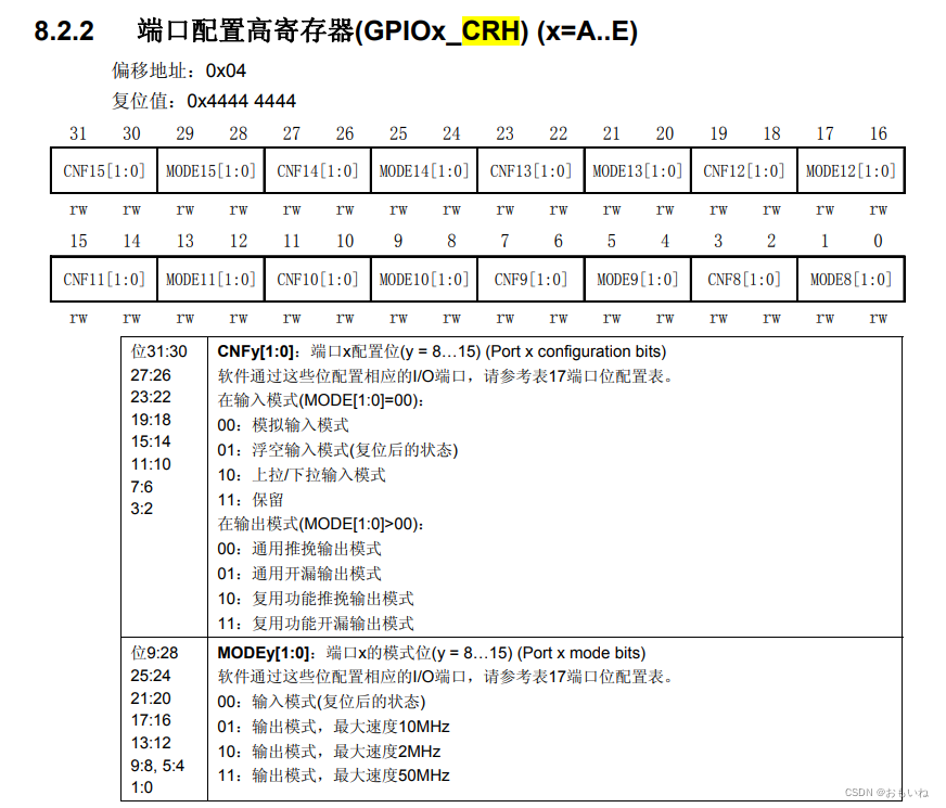 文档寄存器说明