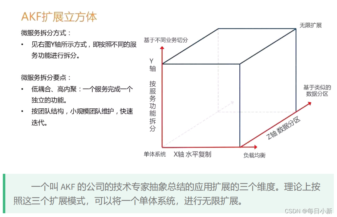 [外链图片转存失败,源站可能有防盗链机制,建议将图片保存下来直接上传(img-vH5D3b9i-1638881512457)(微服务架构的前世今生.assets/image-20211207170632988.png)]