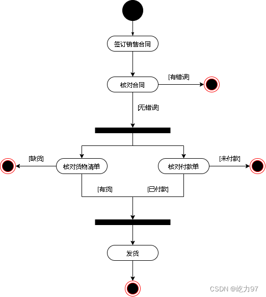 请添加图片描述