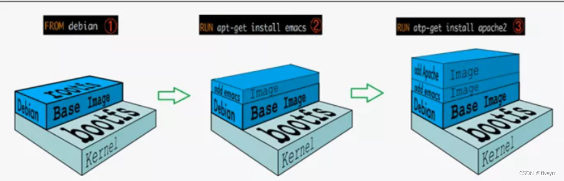 docker镜像相关