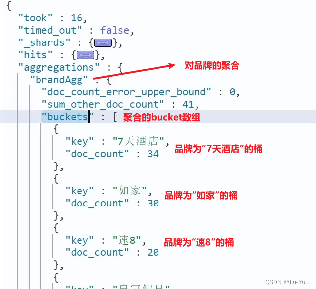 [外链图片转存失败,源站可能有防盗链机制,建议将图片保存下来直接上传(img-cazZgTlV-1668346841375)(assets/image-20210723171948228.png)]