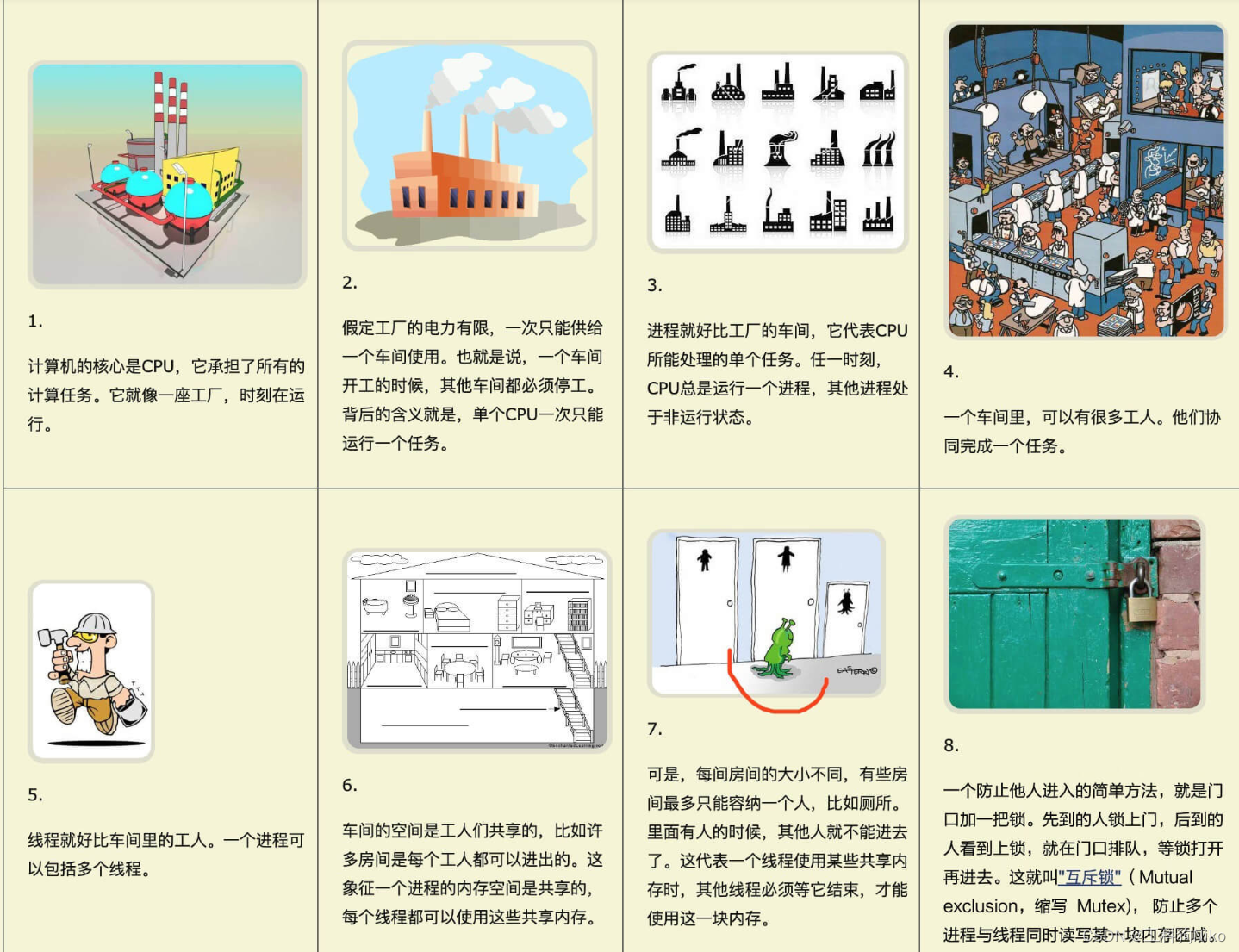 Linux和Shell笔记-1相关概念理解