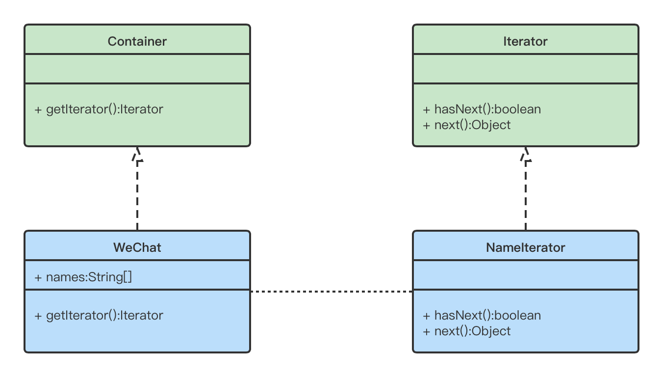 【设计模式】迭代器模式（Iterator Pattern）