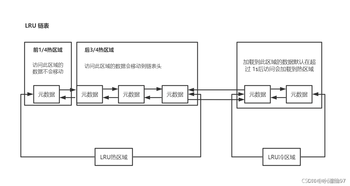 经典算法之LRU算法