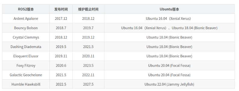 报错Key Is Stored In Legacy Trusted.Gpg Keyring_Key Is Stored In Legacy  Trusted.Gpg Keyring (/Etc/_Linzs.Online的博客-Csdn博客