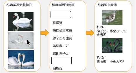 机器学习 01