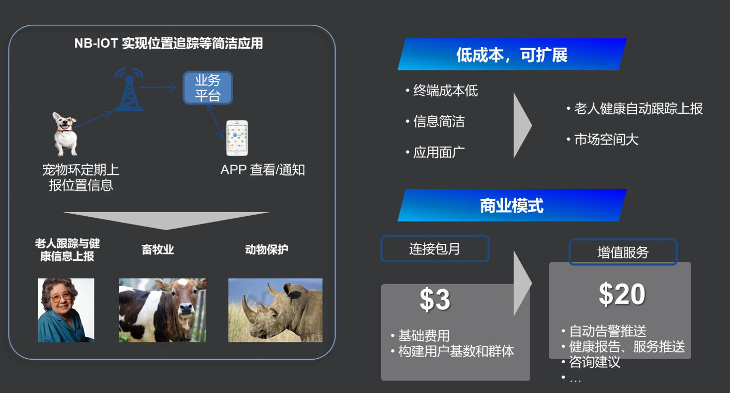 初识NB-IOT