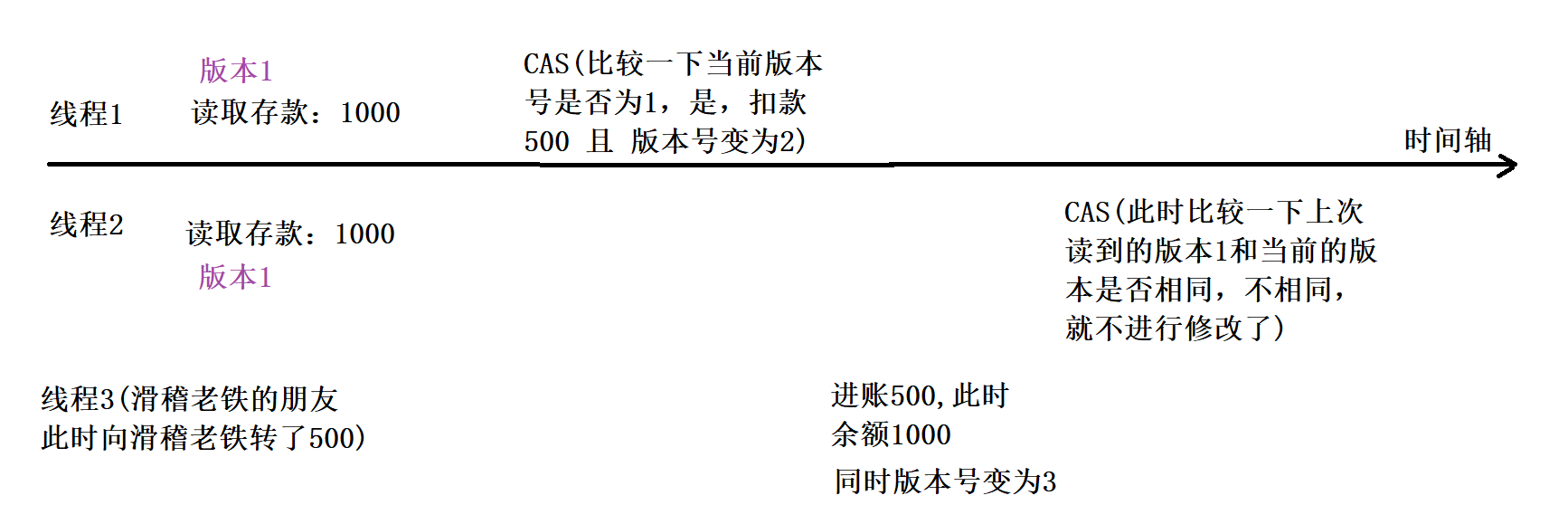 【JavaEE初阶】第一节.多线程(进阶篇 ) 常见的锁策略、CAS及它的ABA问题