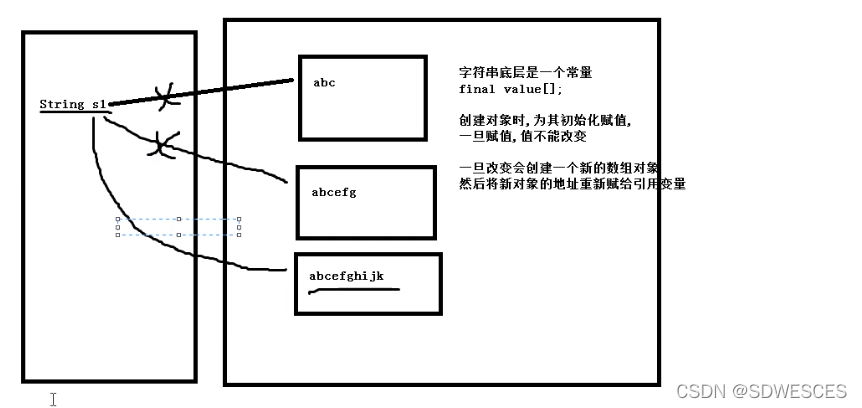 字符串值不可改变