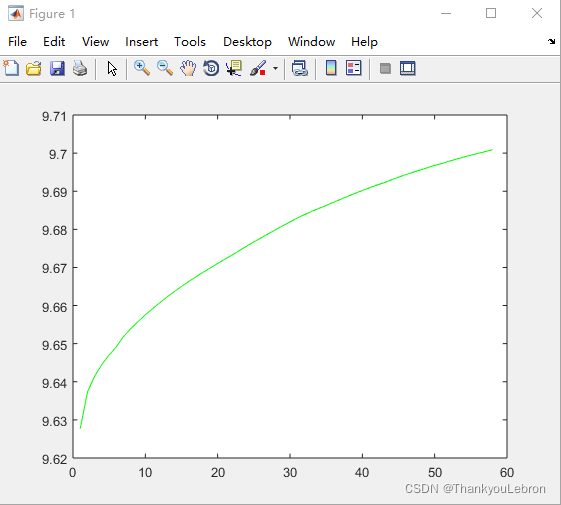 如何用matlab的CurveFitting拟合复杂特定公式的二维数据_curve fitting怎么导入数据_Lebron-55kai的博客 ...