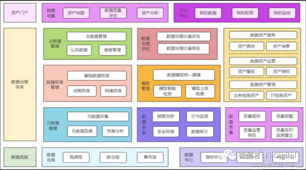 10分钟,讲通透银行数据治理该怎么做_银行 数据管理 主数据 有哪些-CSDN博客