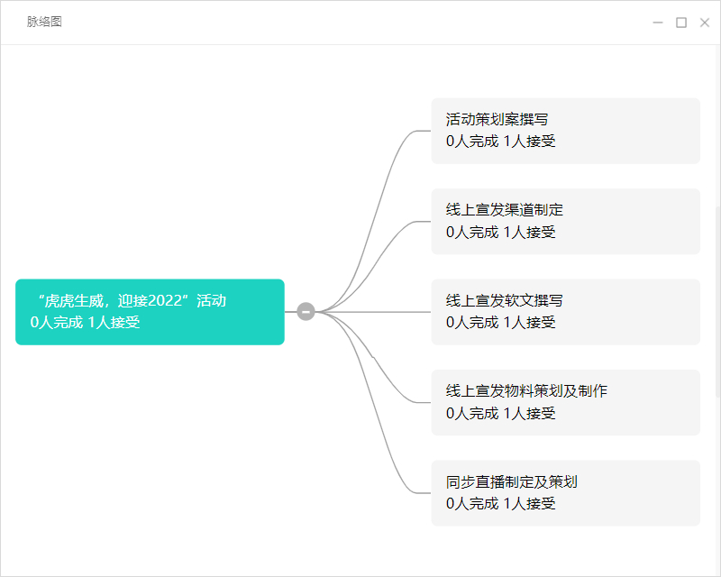 明确目标管理，实现目标分解，「飞项」让工作更高效