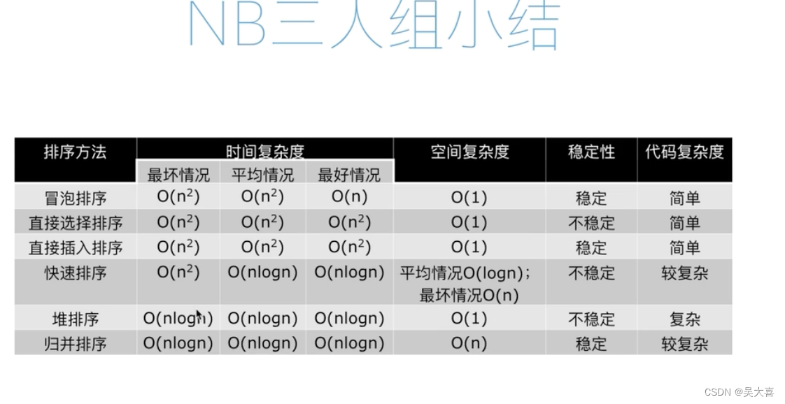 数据结构和算法三（排序）