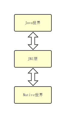 解析Android JNI机制