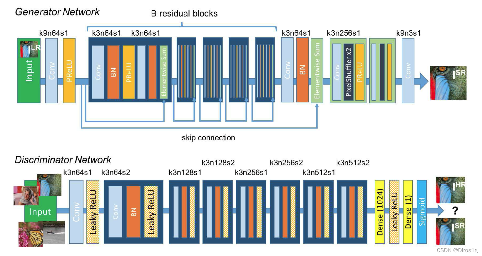 Rcan 图像超分辨之RCAN:Image Super-Resolution Using Very Deep Residual Channel ...