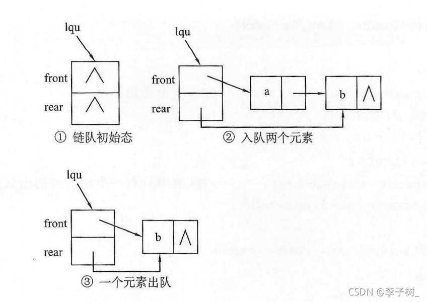 リソース割り当てマップ