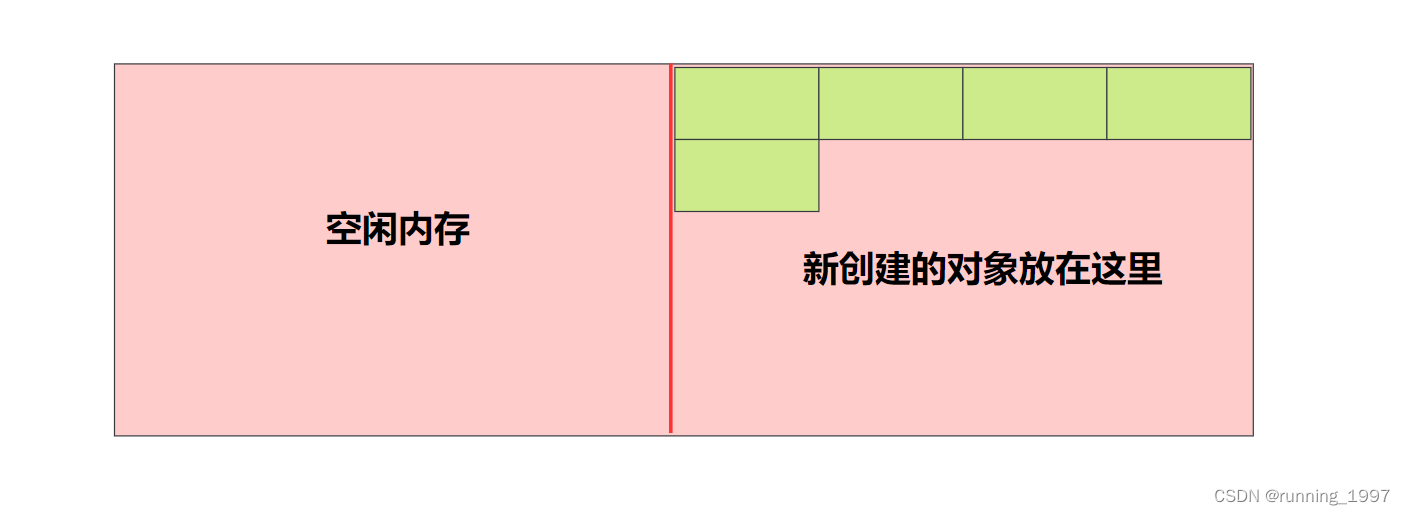 复制算法