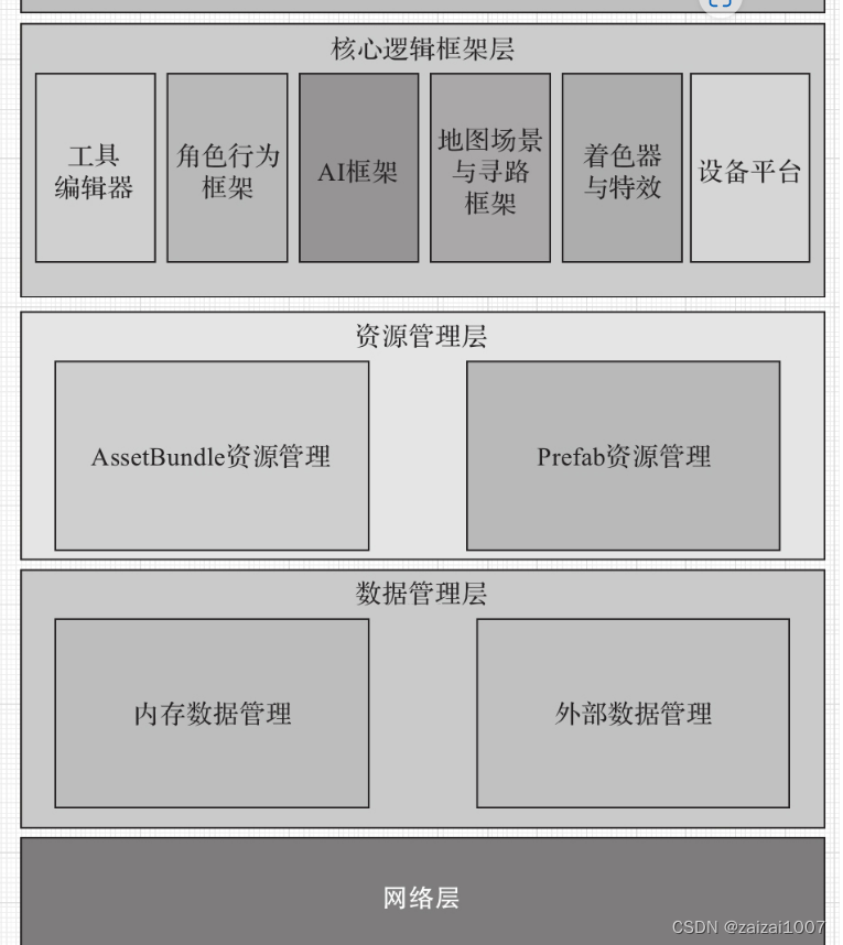 Unity3D高级编程：主程手记学习1