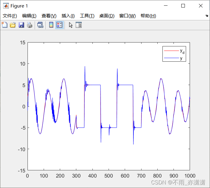 【MFAC】基于紧格式动态线性化的无模型自适应控制（Matlab代码）