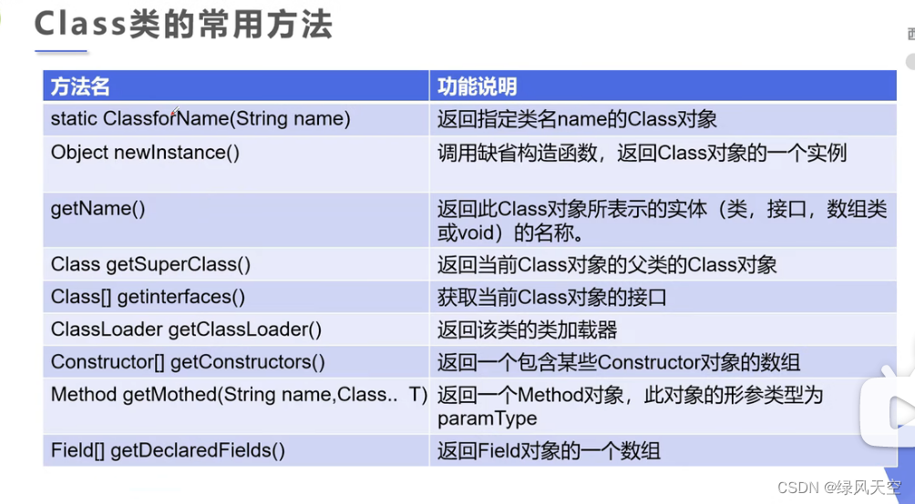 35/365 java 反射 Reflection Class类