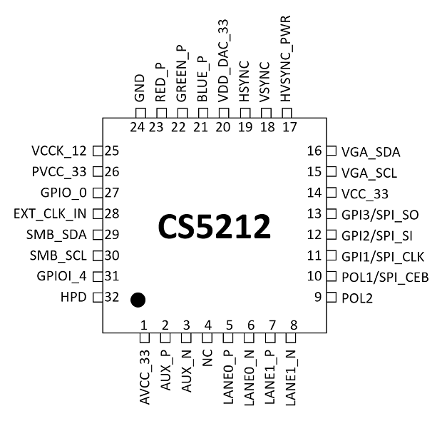 CS5202芯片规格书|CS5202替代CS5212|HDMI转VGA芯片-CSDN博客