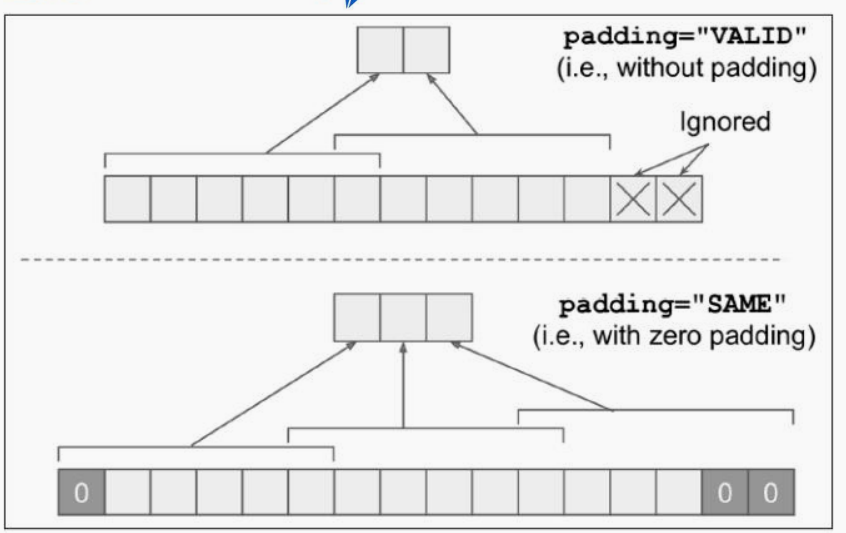 Padding模式