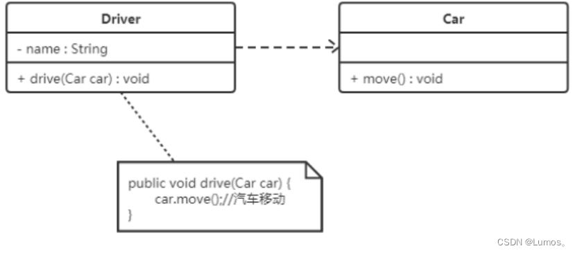 [外链图片转存失败,源站可能有防盗链机制,建议将图片保存下来直接上传(img-BOHNBKJo-1653721625847)(E:\嗷嗷嗷\image-20220523153307449.png)]