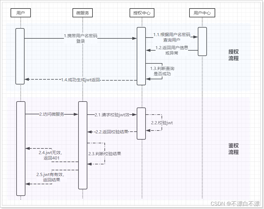 ![在这里插入图片描述](https://img-blog.csdnimg.cn/eedfc81cc1404255a79a3ba54eae4382.png