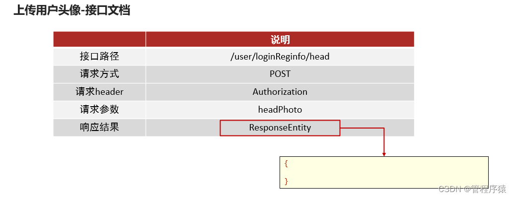 加粗样式